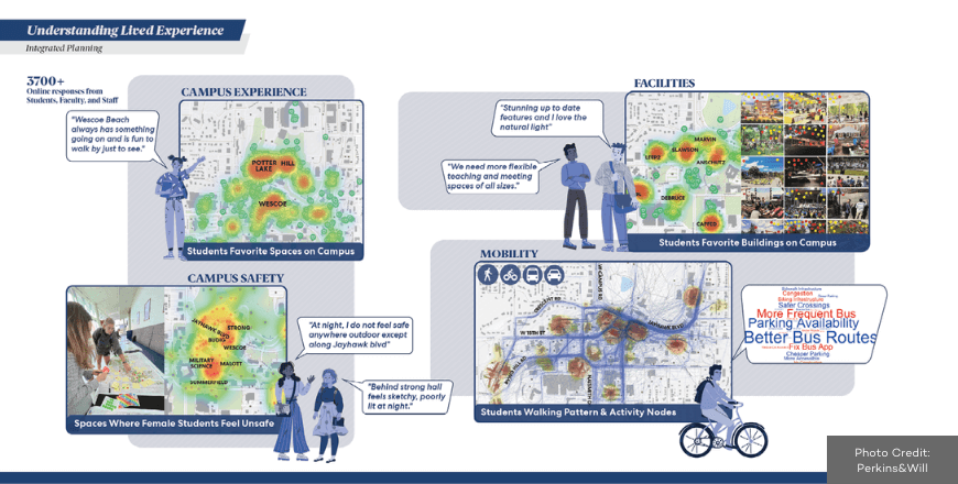 The University of Kansas - The University of Kansas 2024 Master Plan: A Resilient Campus