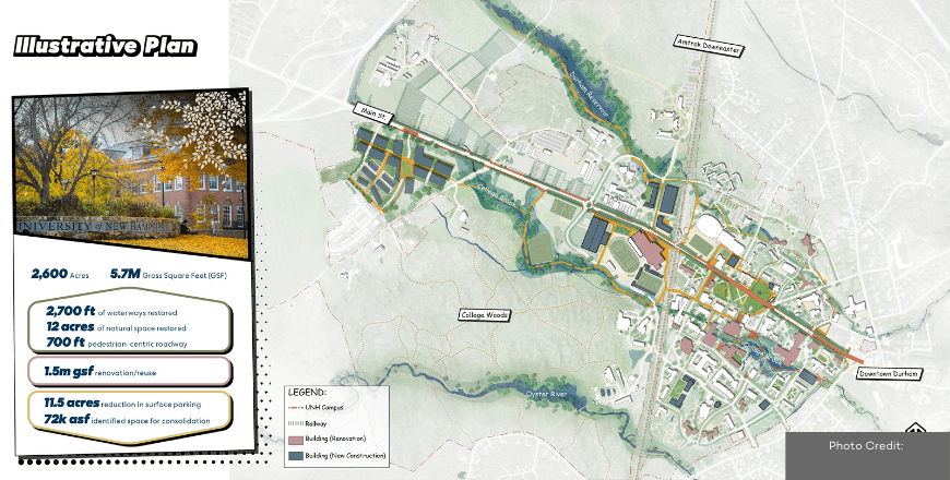 University of New Hampshire - University of New Hampshire: Campus as a Living System